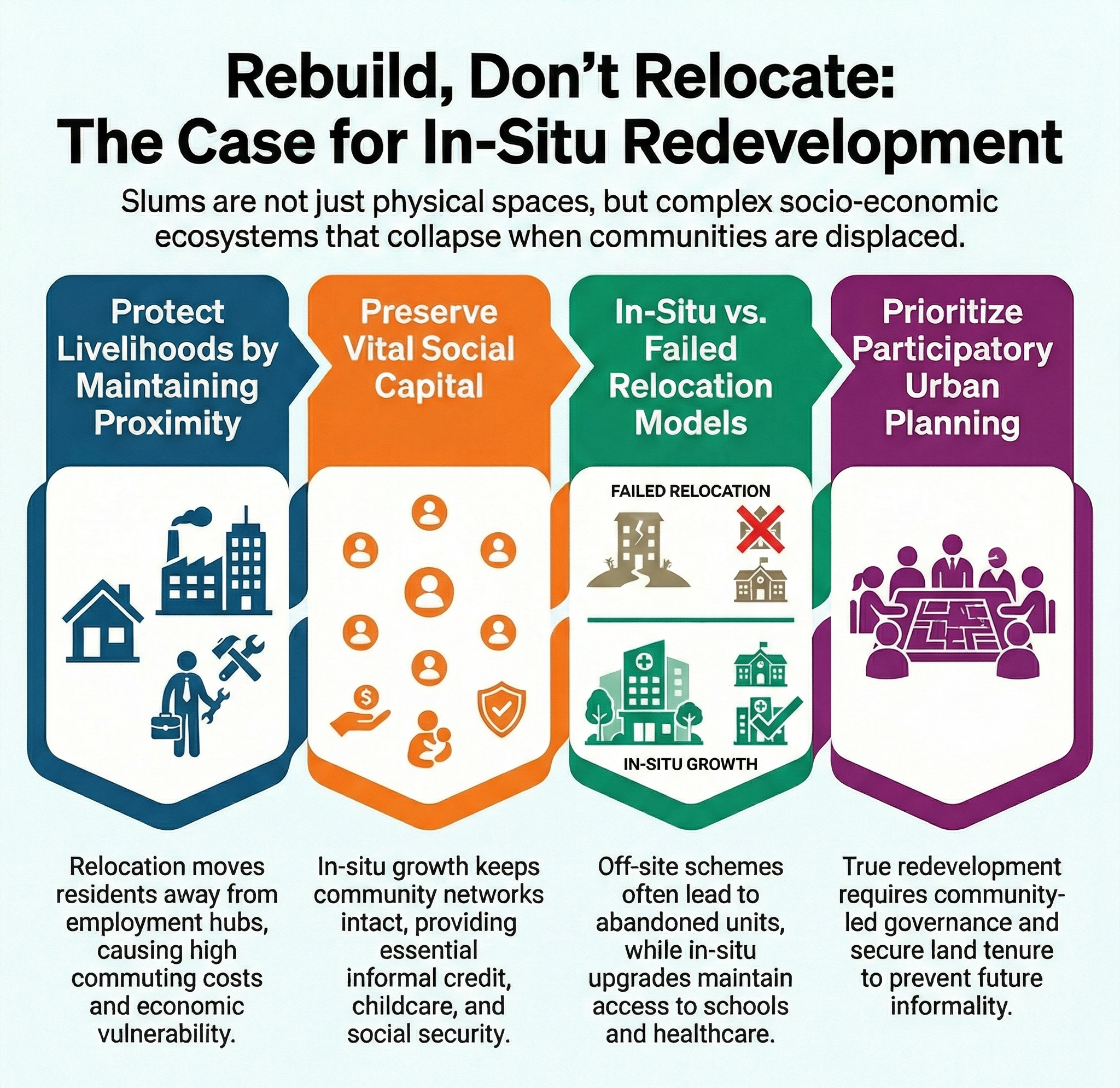 In-situ development vital for slum rehabilitation